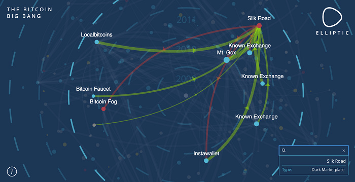 全球有20多家区块链公司监控加密网络，但它们都是准确的吗？