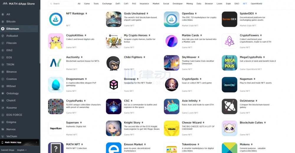 今天，我们推荐cryptokitties登录传统拍卖平台，几分钟后就售罄，引发人们对NFT的重新思考7