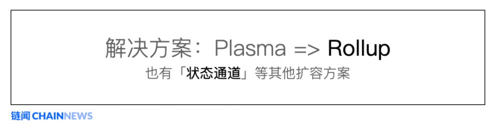 ethereum扩展的学习指南，最受欢迎的解决方案1