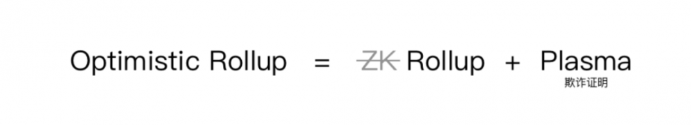 ethereum扩展的学习指南，最受欢迎的解决方案6