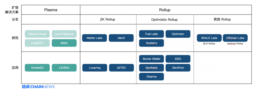 ethereum扩展的学习指南，最受欢迎的解决方案10