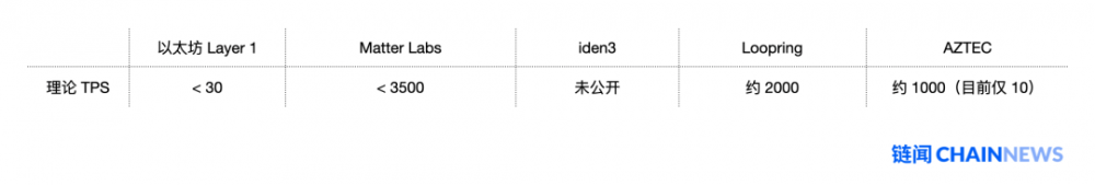 ethereum扩展的学习指南，最受欢迎的解决方案12