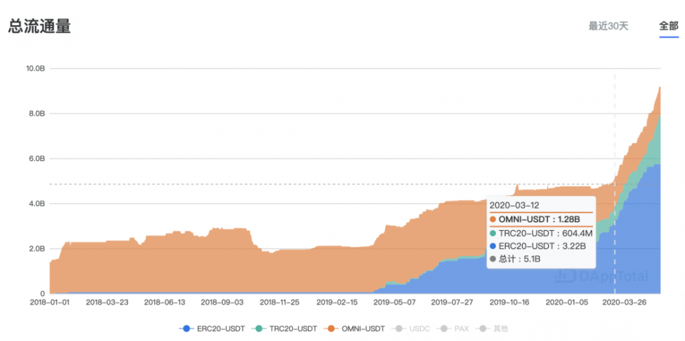 USDT负溢价的背后:比特币的定价权正在转移5 USDT负溢价的背后:比特币的定价权正在转移5