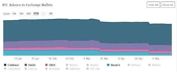 USDT负溢价的背后:比特币的定价权正在转移15 USDT负溢价的背后:比特币的定价权正在转移15