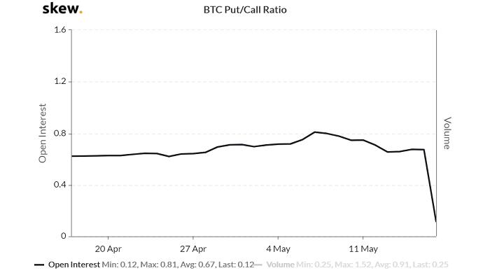 为什么未平仓交易指标很重要?因为机构投资者来“赶牛”!5 为什么未平仓交易指标很重要?因为机构投资者来“赶牛”!5