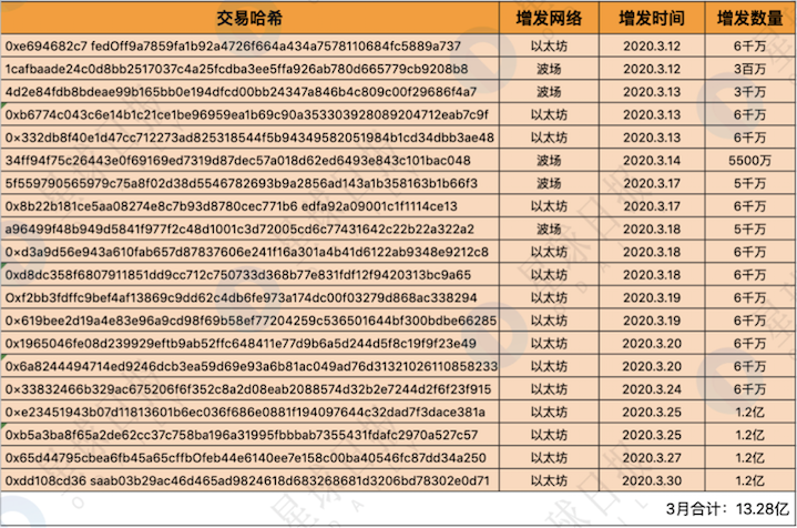 今日推荐的美元负溢价背后：比特币定价权正在转移1