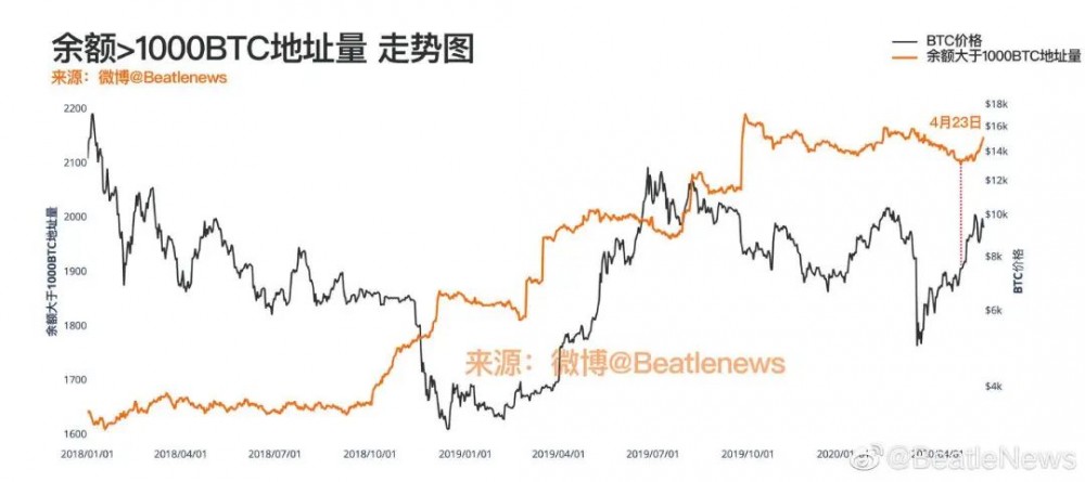 今日推荐的美元负溢价背后：比特币定价权正在转移14