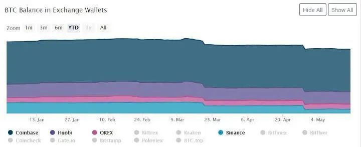 今日推荐的美元负溢价背后：比特币定价权正在转移16