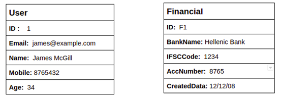 Hyperledger结构中的Protobuf是什么？4