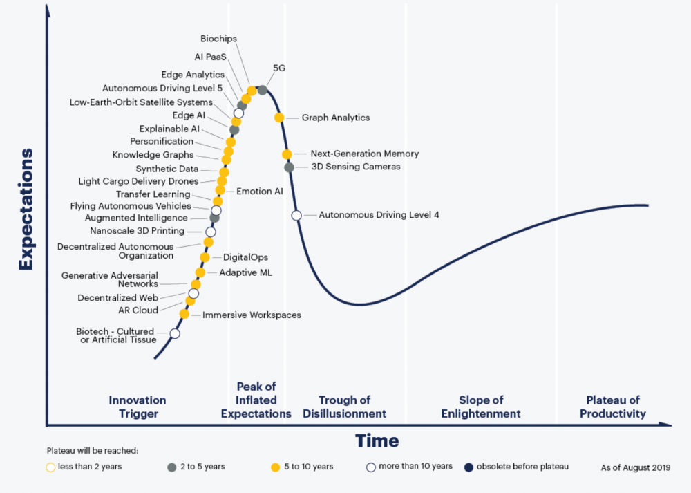 区块链的未来四年：东风已经到来
