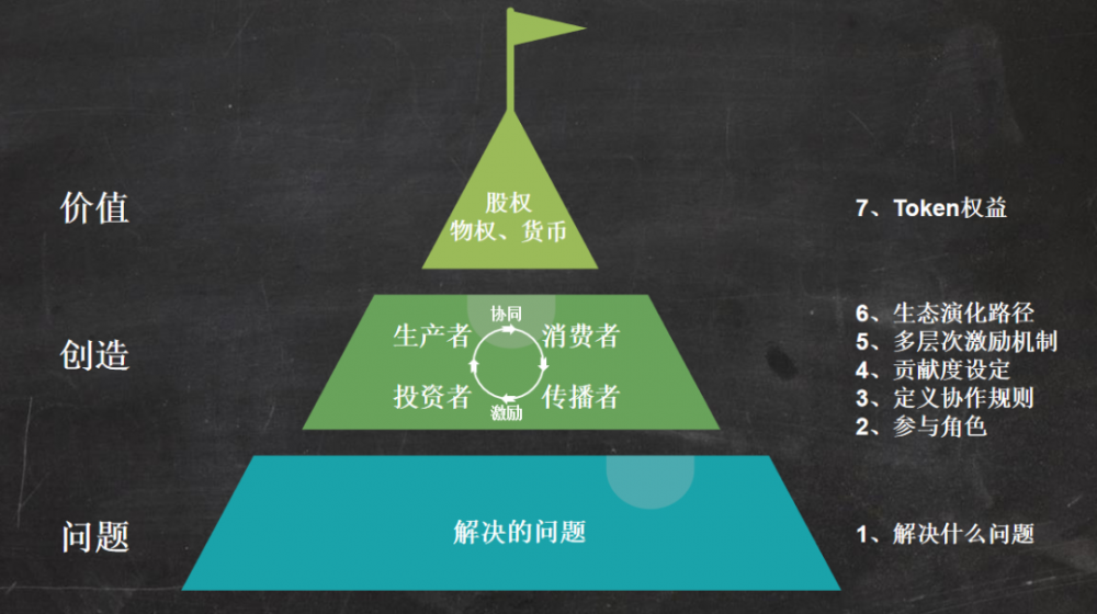 浅析“传递型经济”5