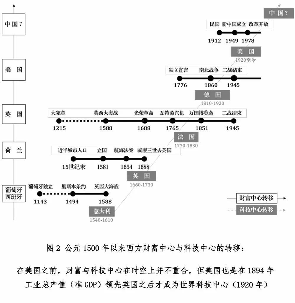 数字货币会促进世界财富和技术中心的转移吗？3