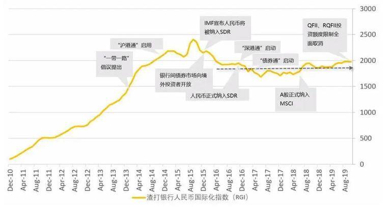 人民币会使用DCEP进行国际化吗？3