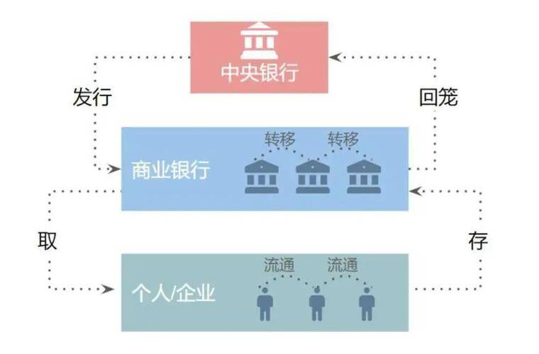 人民币会使用DCEP进行国际化吗？4