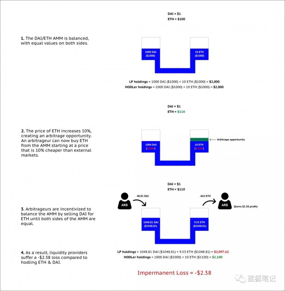做市商为什么会亏损?1 做市商为什么会亏损?1