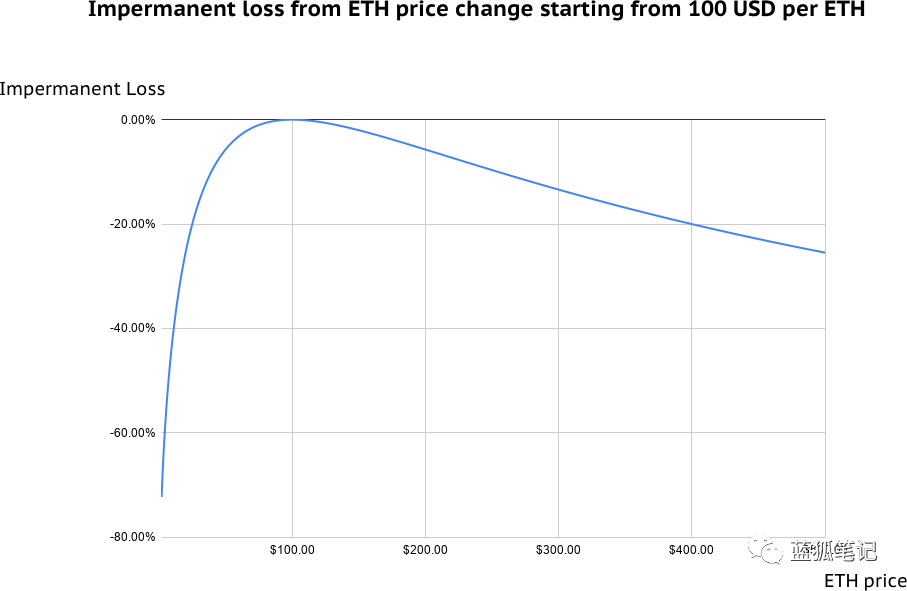 做市商为什么会亏损?2 做市商为什么会亏损?2