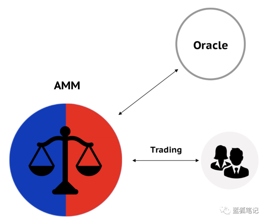做市商为什么会亏损?4 做市商为什么会亏损?4