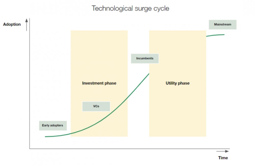 区块链vs互联网，创新在哪里？2