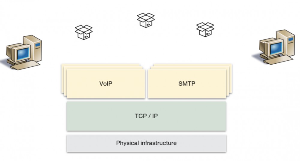 区块链vs互联网，创新在哪里？6