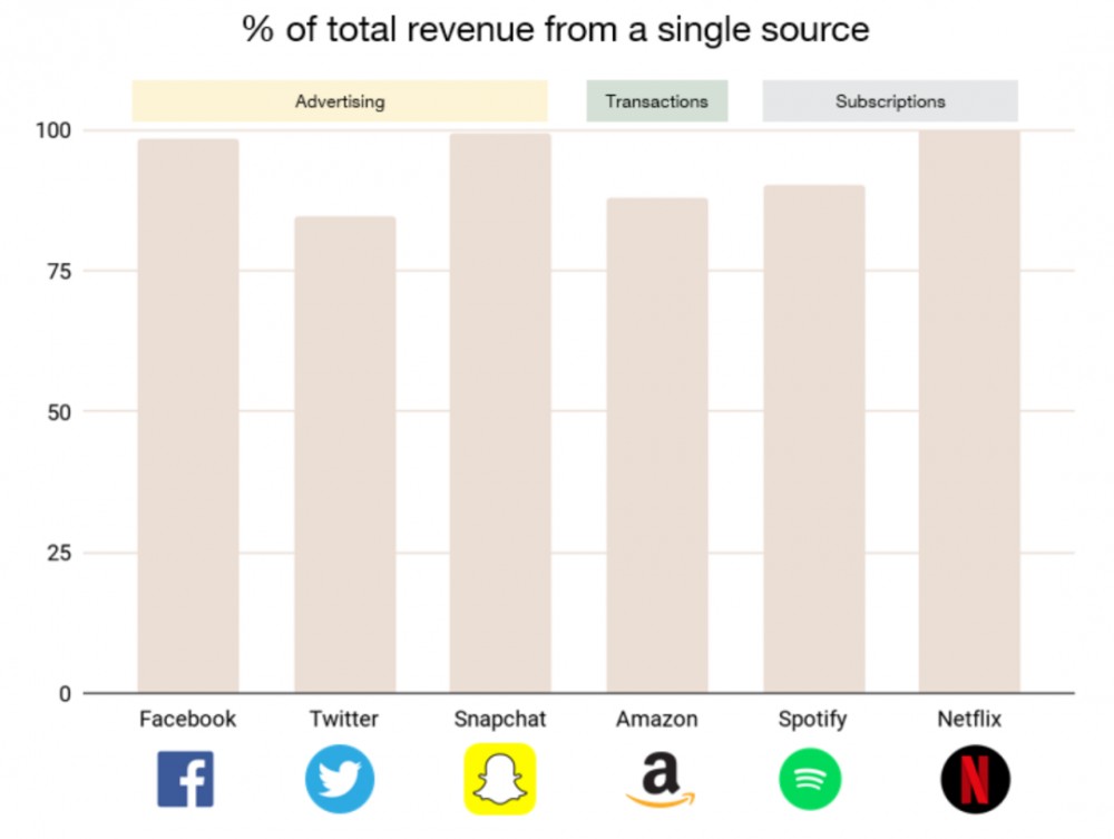 区块链vs互联网，创新在哪里？9