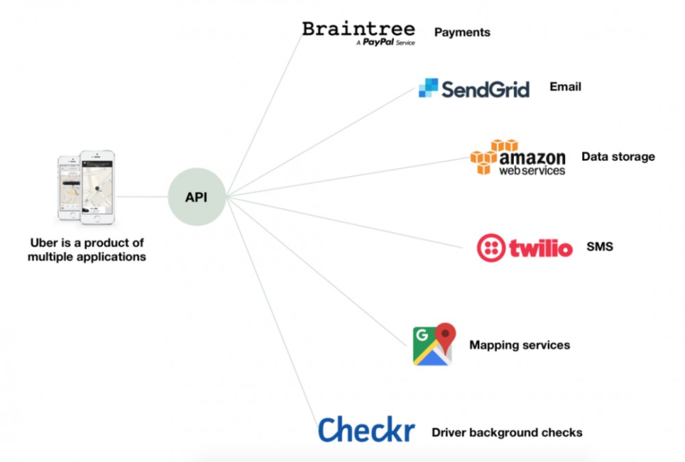 区块链vs互联网，创新在哪里？12