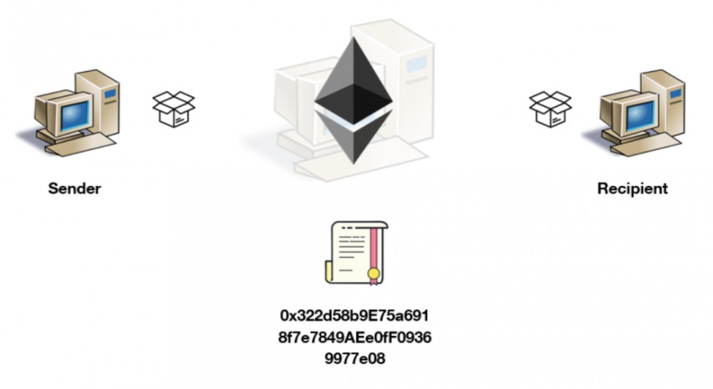 区块链vs互联网，创新在哪里？16