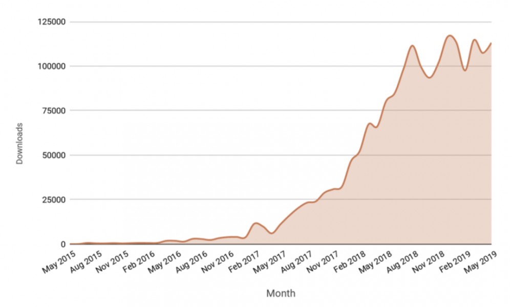 区块链vs互联网，创新在哪里？21