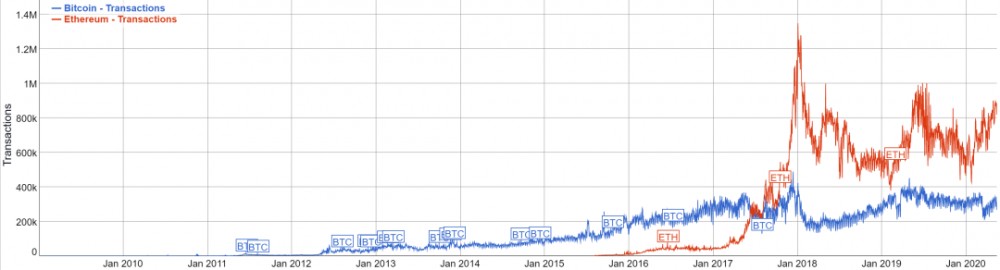 区块链vs互联网，创新在哪里？23