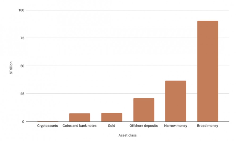 区块链vs互联网，创新在哪里？27