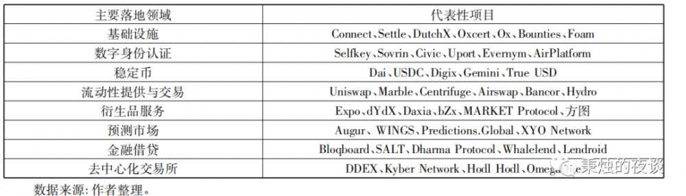 吴彤:基于区块链的开放金融的优势,制约因素和促进措施III。开放金融的优势与局限性2 吴彤:基于区块链的开放金融的优势,制约因素和促进措施III。开放金融的优势与局限性2