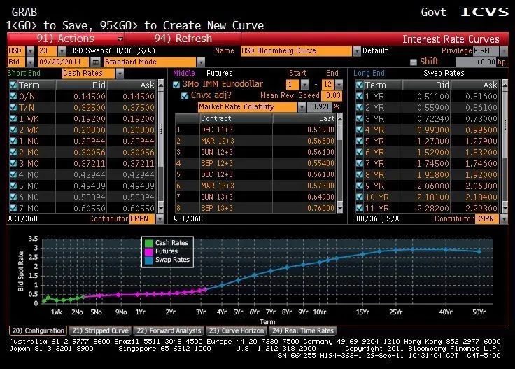 明白为什么Defi需要利率互换 明白为什么Defi需要利率互换