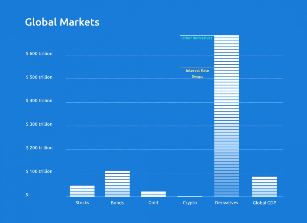 明白为什么Defi需要利率互换2 明白为什么Defi需要利率互换2