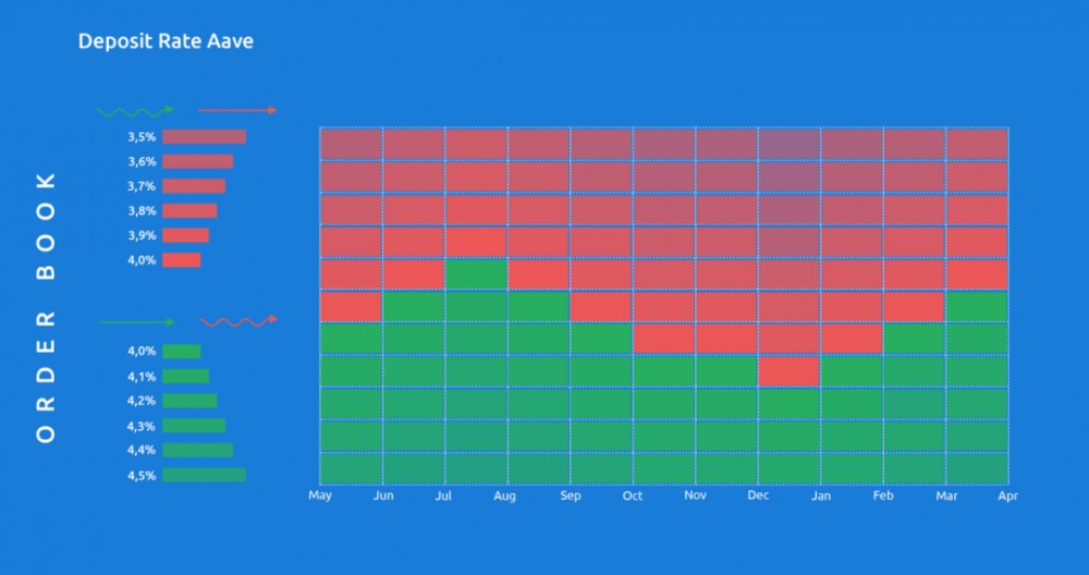 明白为什么Defi需要利率互换6 明白为什么Defi需要利率互换6
