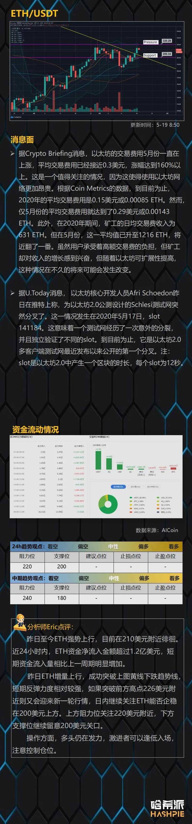 大盘继续沿着移动平均线上涨,反复测试10,000美元大关5 大盘继续沿着移动平均线上涨,反复测试10,000美元大关5