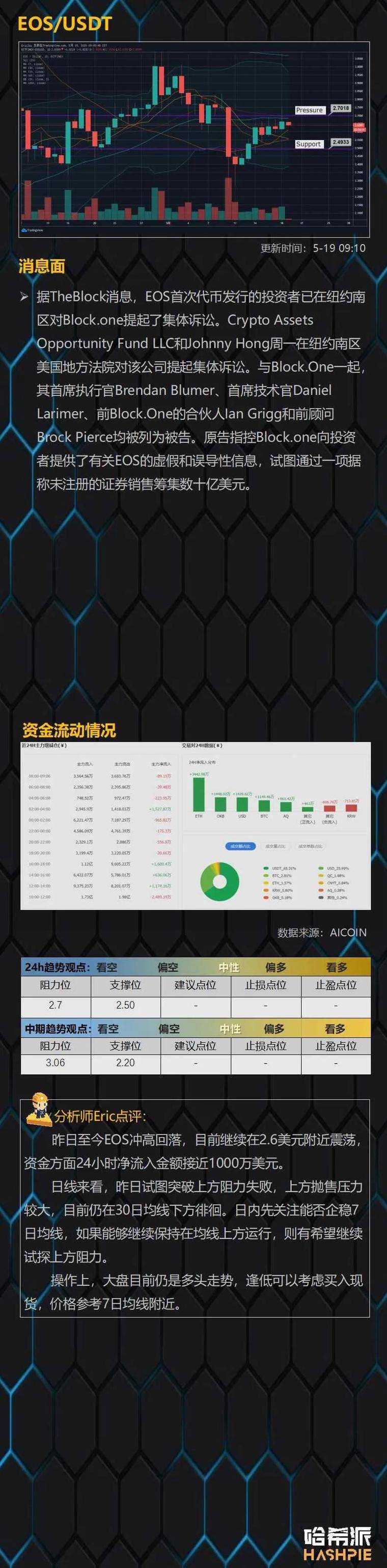 大盘继续沿着移动平均线上涨,反复测试10,000美元大关9 大盘继续沿着移动平均线上涨,反复测试10,000美元大关9