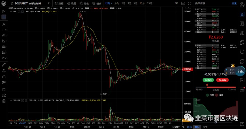 大圣5.19最新比特币/以太坊/柚子等行情分析2
