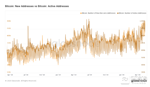 比特币贬值一半后，2.2亿美元从交易所“逃离”5