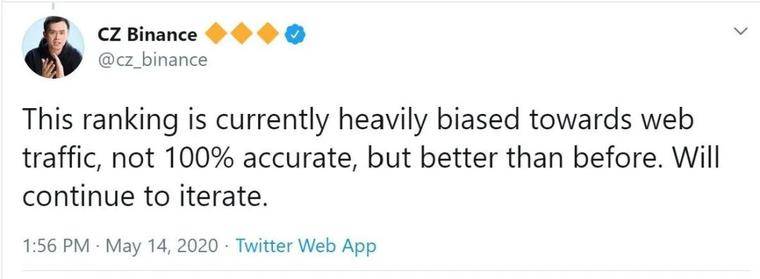 赵长鹏可能在推特上犯了埃隆·马斯克式的错误1 赵长鹏可能在推特上犯了埃隆·马斯克式的错误1