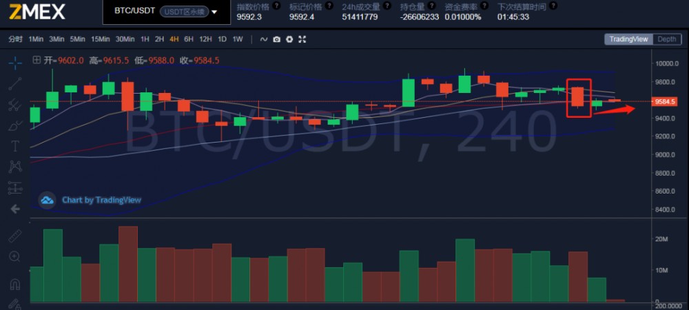 在全球负利率时代，做好这些事情会让你在一个角落里超车4