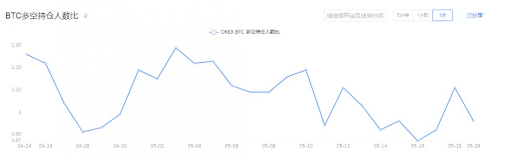在全球负利率时代，做好这些事情会让你在一个角落里超车5