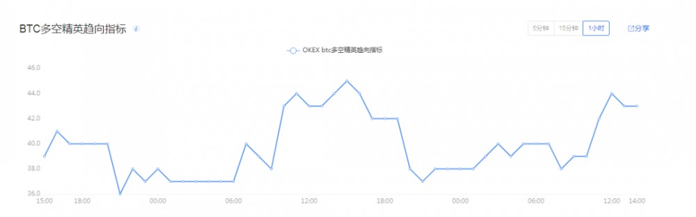 在全球负利率时代，做好这些事情会让你在一个角落里超车6