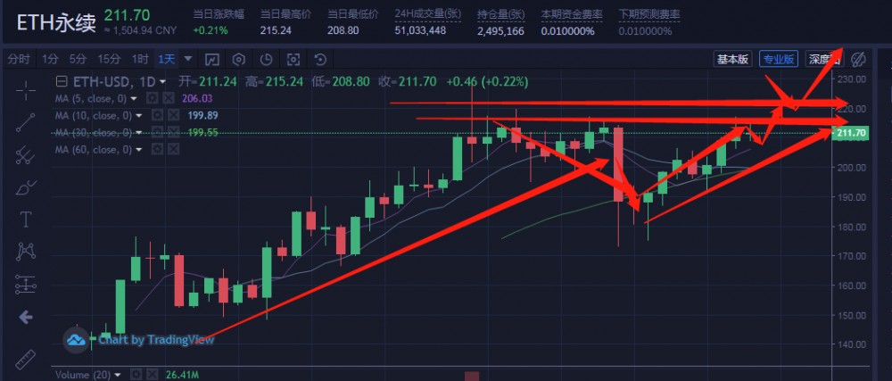 在全球负利率时代，做好这些事情会让你在一个角落里超车7