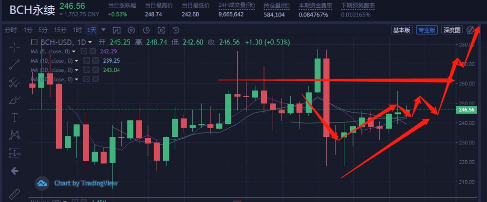 在全球负利率时代，做好这些事情会让你在一个角落里超车8