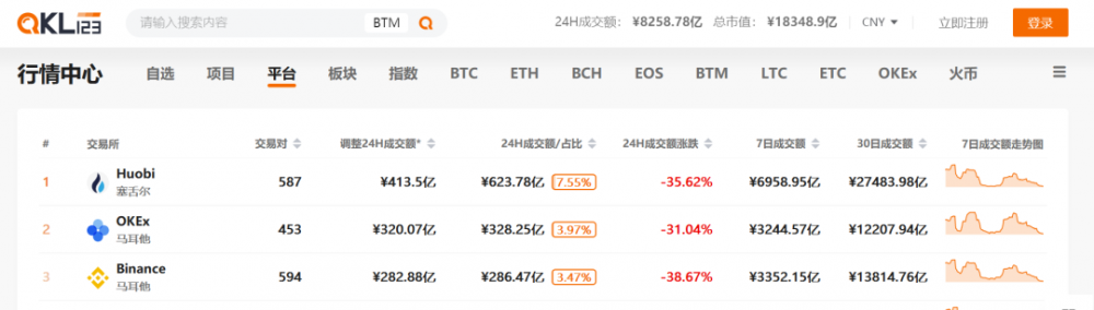 CMC更新排名算法,交易所如何找到自己的位置2 CMC更新排名算法,交易所如何找到自己的位置2
