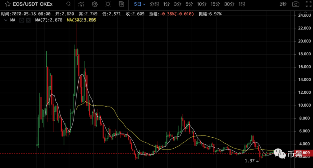 最新消息! EOS正在集体诉讼中!创始人BM被列为被告!1 最新消息! EOS正在集体诉讼中!创始人BM被列为被告!1