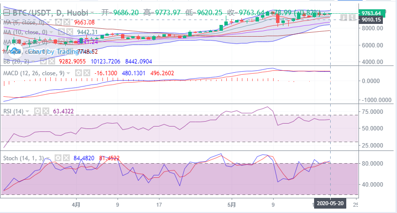 于恒表示货币：低市场波动性使得可以节省越来越多的钱
