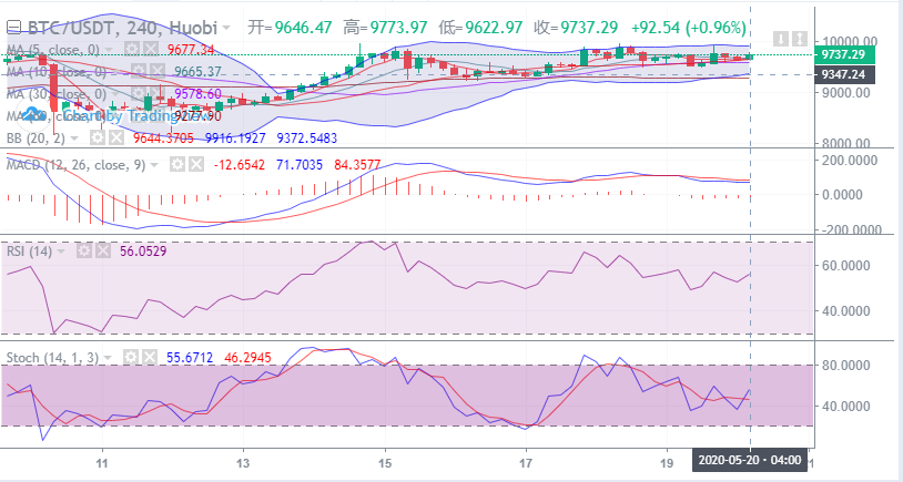 于恒表示货币：低市场波动性使得可以节省越来越多的钱1