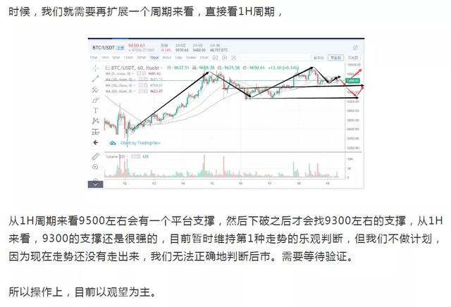 比特币的“黄金时代”即将到来吗？1