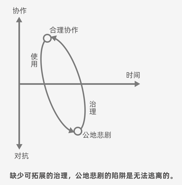 今天推荐|在区块链的世界中,代码是法律,而块是正义?1 今天推荐|在区块链的世界中,代码是法律,而块是正义?1
