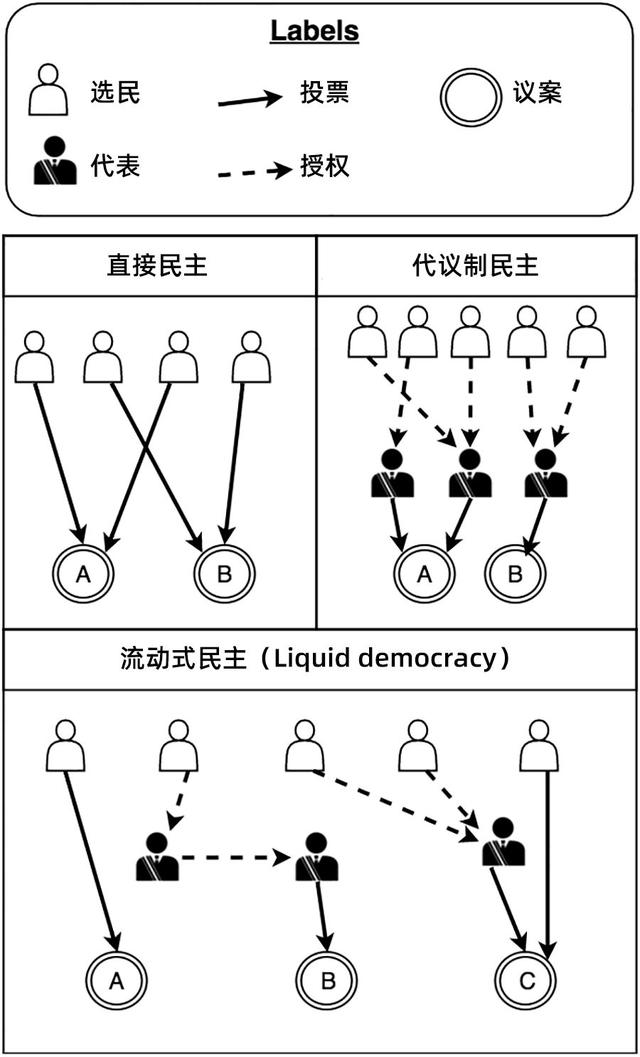 今天推荐|在区块链的世界中,代码是法律,而块是正义?3 今天推荐|在区块链的世界中,代码是法律,而块是正义?3